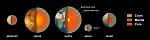 Interior composition of the terrestrial planets and the Moon