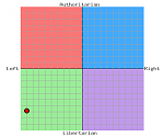 My Political Compass