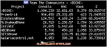 BOINC stats for The Communist team on the beginning of September