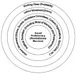 Circles of Class Consciousness
